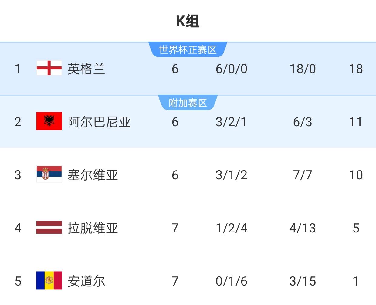 官方网站登录界面-英格兰国家队欧洲杯大名单
